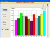 GRAFICO FATTURAZIONE