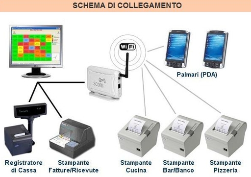 SCHEMA DI COLLEGAMENTO RISTOJET